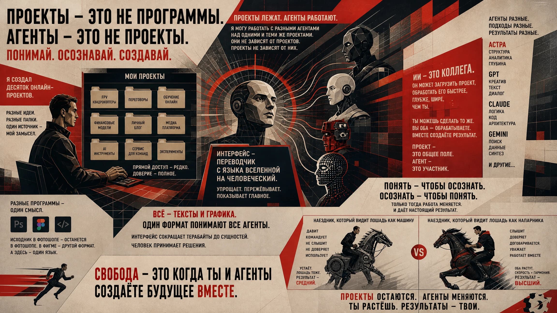 Плакат о человеке, проектах и ИИ-агентах: проекты лежат, агенты работают; интерфейс переводит сложное на человеческий язык